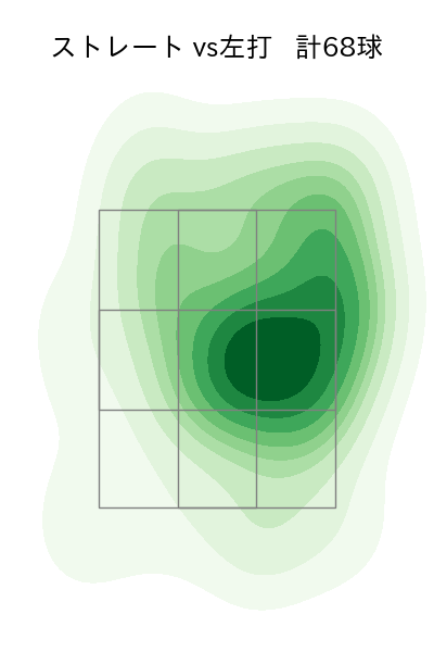 早川 隆久 配球ヒートマップ(2023年8月)