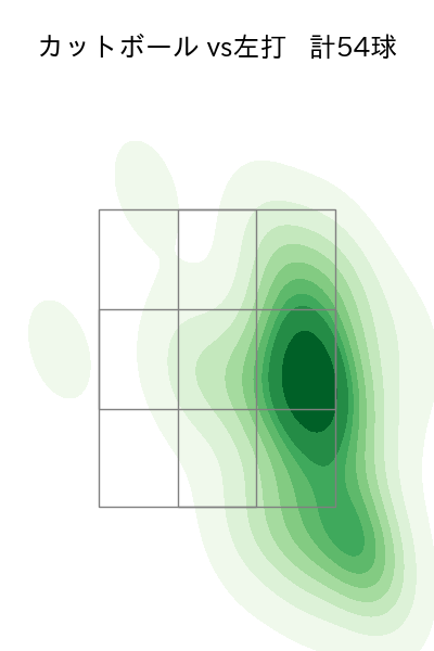 早川 隆久 配球ヒートマップ(2023年8月)