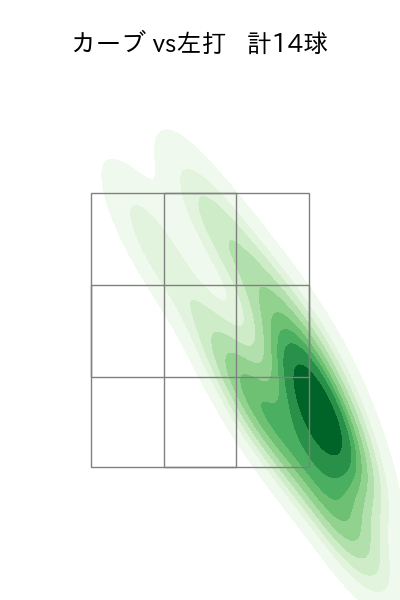 早川 隆久 配球ヒートマップ(2023年8月)