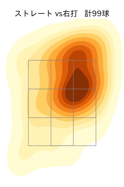 早川 隆久 配球ヒートマップ(2023年8月)