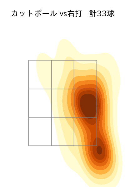 早川 隆久 配球ヒートマップ(2023年8月)