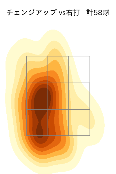 早川 隆久 配球ヒートマップ(2023年8月)