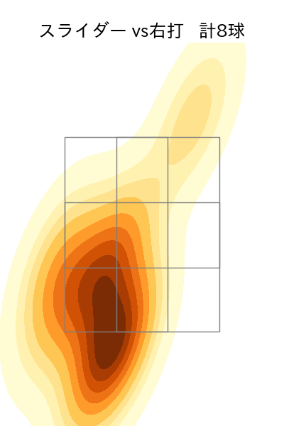 酒居 知史 配球ヒートマップ(2023年8月)