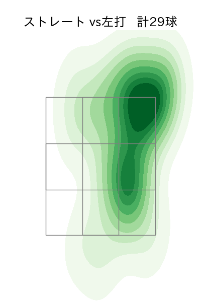 渡辺 翔太 配球ヒートマップ(2023年8月)