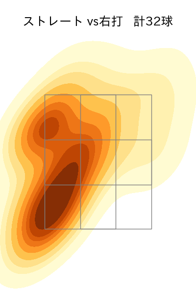 渡辺 翔太 配球ヒートマップ(2023年8月)