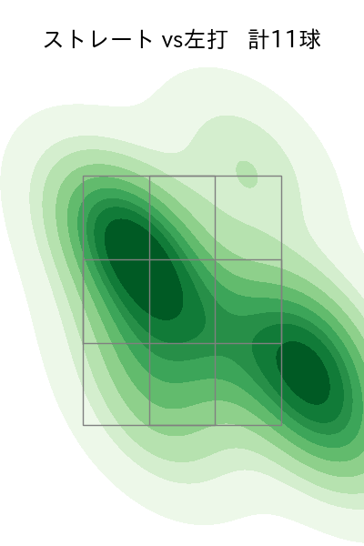 弓削 隼人 配球ヒートマップ(2023年8月)