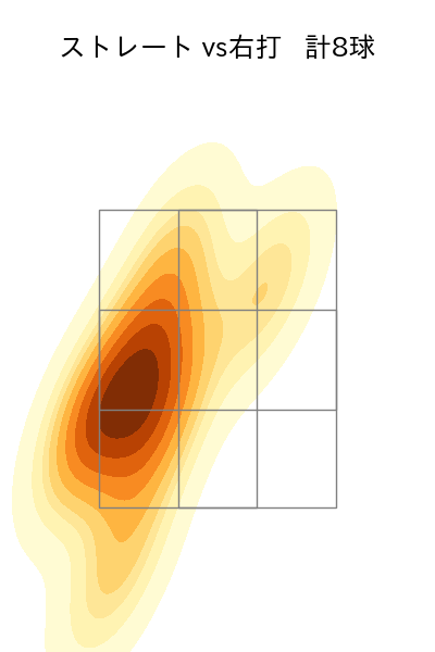 宋 家豪 配球ヒートマップ(2023年8月)