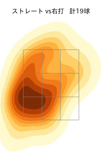 松井 友飛 配球ヒートマップ(2023年8月)