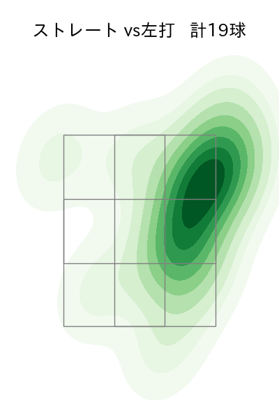 藤平 尚真 配球ヒートマップ(2023年8月)