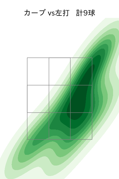 藤平 尚真 配球ヒートマップ(2023年8月)
