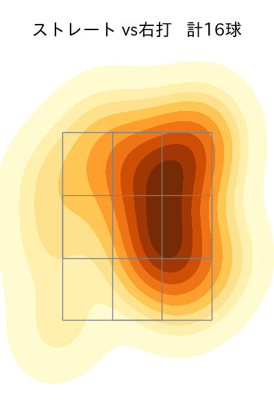 藤平 尚真 配球ヒートマップ(2023年8月)