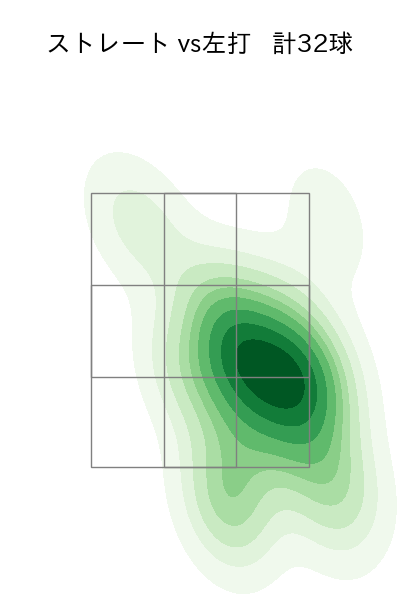 藤井 聖 配球ヒートマップ(2023年8月)