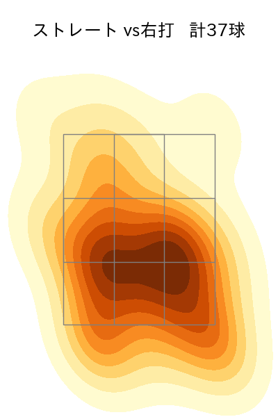 藤井 聖 配球ヒートマップ(2023年8月)