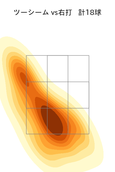 藤井 聖 配球ヒートマップ(2023年8月)