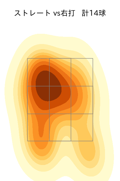 鈴木 翔天 配球ヒートマップ(2023年8月)