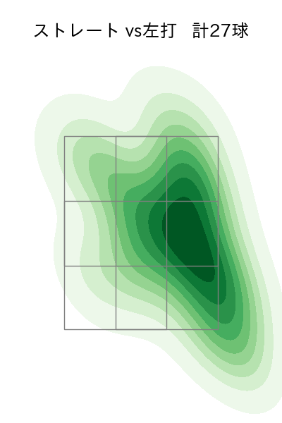 辛島 航 配球ヒートマップ(2023年8月)