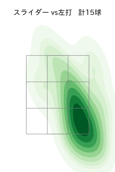 辛島 航 配球ヒートマップ(2023年8月)