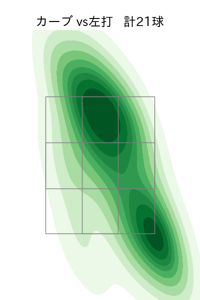 辛島 航 配球ヒートマップ(2023年8月)