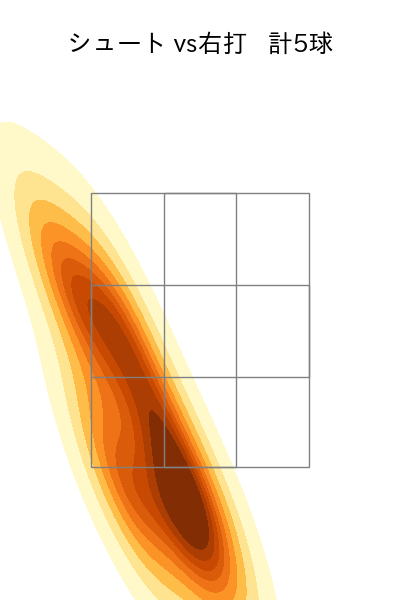 辛島 航 配球ヒートマップ(2023年8月)