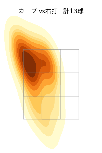 辛島 航 配球ヒートマップ(2023年8月)