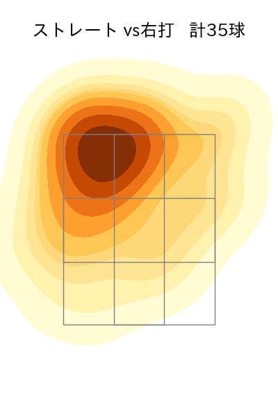 内 星龍 配球ヒートマップ(2023年8月)
