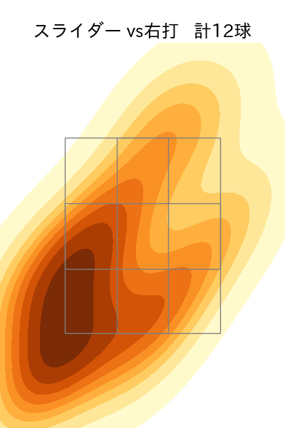 内 星龍 配球ヒートマップ(2023年8月)
