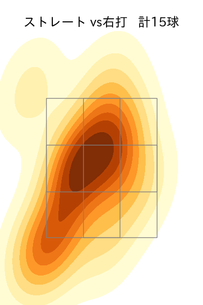 宮森 智志 配球ヒートマップ(2023年8月)