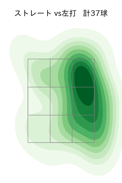 松井 裕樹 配球ヒートマップ(2023年9月)