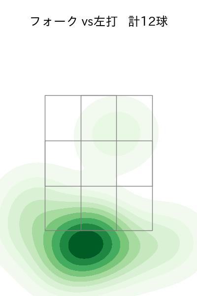 松井 裕樹 配球ヒートマップ(2023年9月)