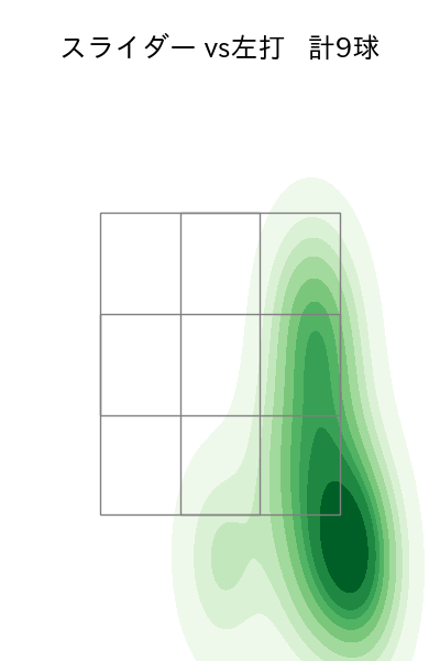 松井 裕樹 配球ヒートマップ(2023年9月)