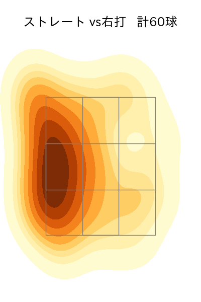 松井 裕樹 配球ヒートマップ(2023年9月)