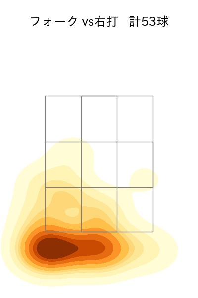 松井 裕樹 配球ヒートマップ(2023年9月)
