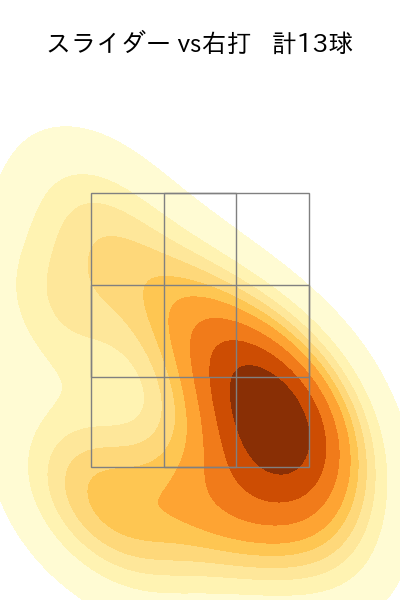 松井 裕樹 配球ヒートマップ(2023年9月)
