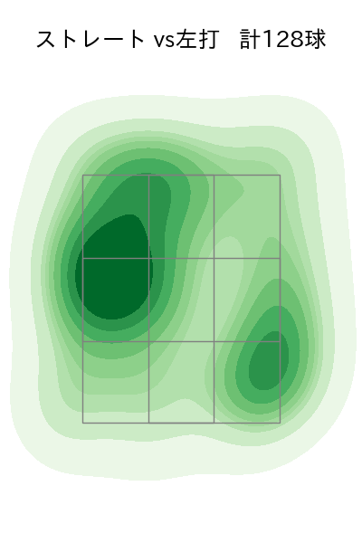 岸 孝之 配球ヒートマップ(2023年9月)