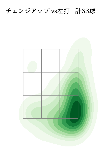 岸 孝之 配球ヒートマップ(2023年9月)