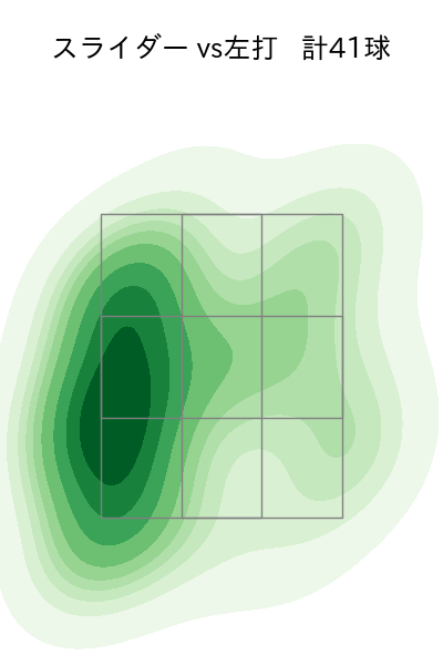 岸 孝之 配球ヒートマップ(2023年9月)