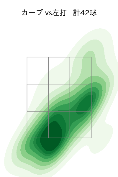 岸 孝之 配球ヒートマップ(2023年9月)