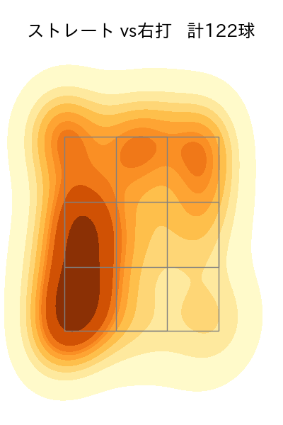 岸 孝之 配球ヒートマップ(2023年9月)