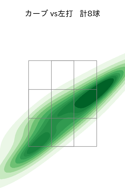 則本 昂大 配球ヒートマップ(2023年9月)
