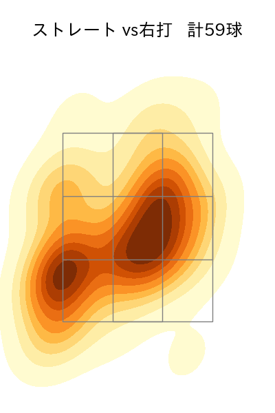 則本 昂大 配球ヒートマップ(2023年9月)