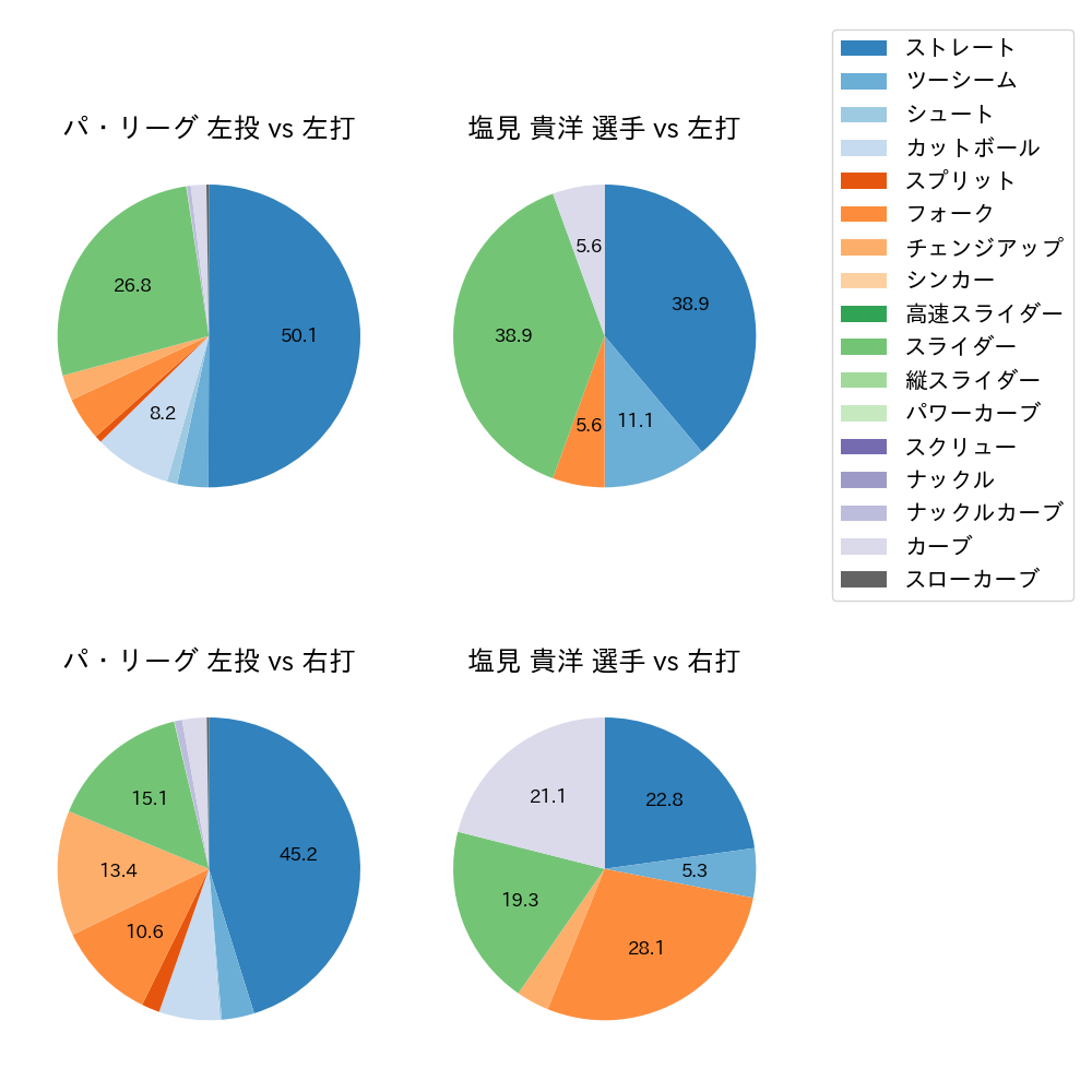 塩見 貴洋 球種割合(2023年9月)