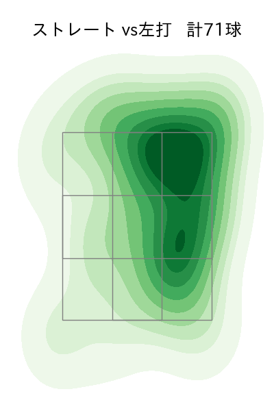 田中 将大 配球ヒートマップ(2023年9月)