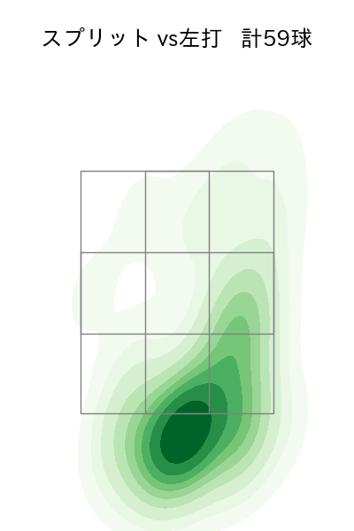 田中 将大 配球ヒートマップ(2023年9月)