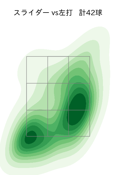 田中 将大 配球ヒートマップ(2023年9月)