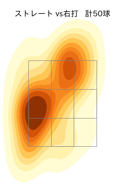 田中 将大 配球ヒートマップ(2023年9月)