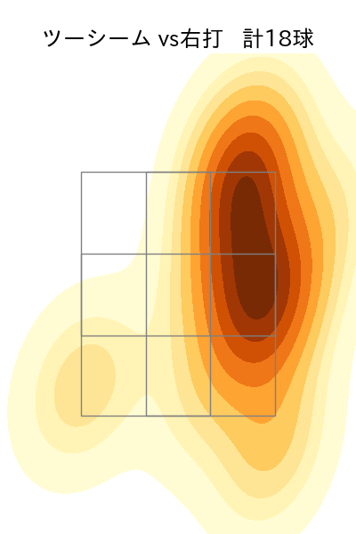 田中 将大 配球ヒートマップ(2023年9月)