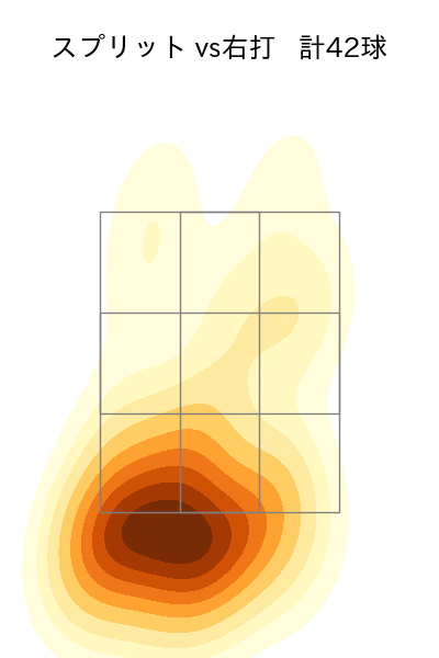 田中 将大 配球ヒートマップ(2023年9月)