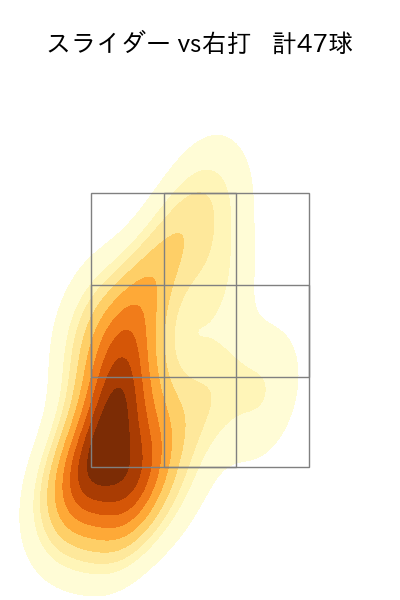 田中 将大 配球ヒートマップ(2023年9月)
