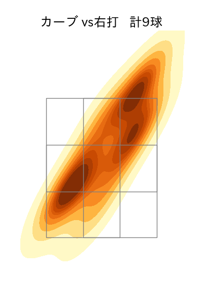 田中 将大 配球ヒートマップ(2023年9月)