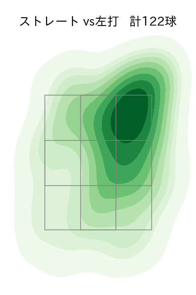 荘司 康誠 配球ヒートマップ(2023年9月)